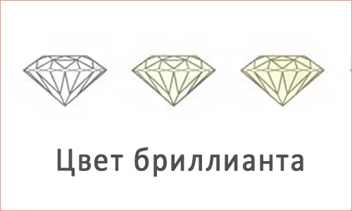 Цвет бриллианта Цвет бриллианта фото