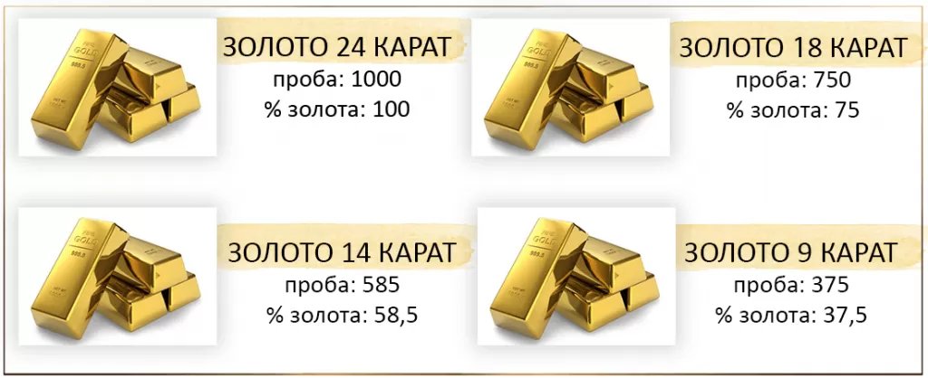 проби золота проби золота фото