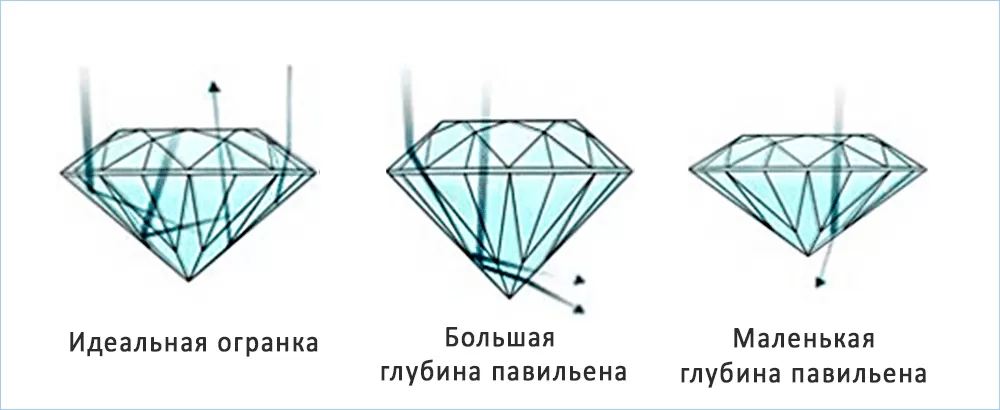 Идеальная огранка бриллианта фото
