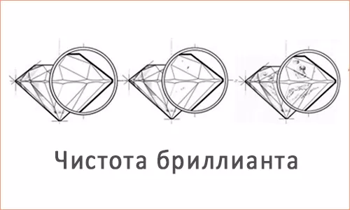 Чистота бриллианта Чистота бриллианта фото
