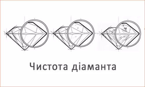 Чистота діаманта Чистота діаманта фото