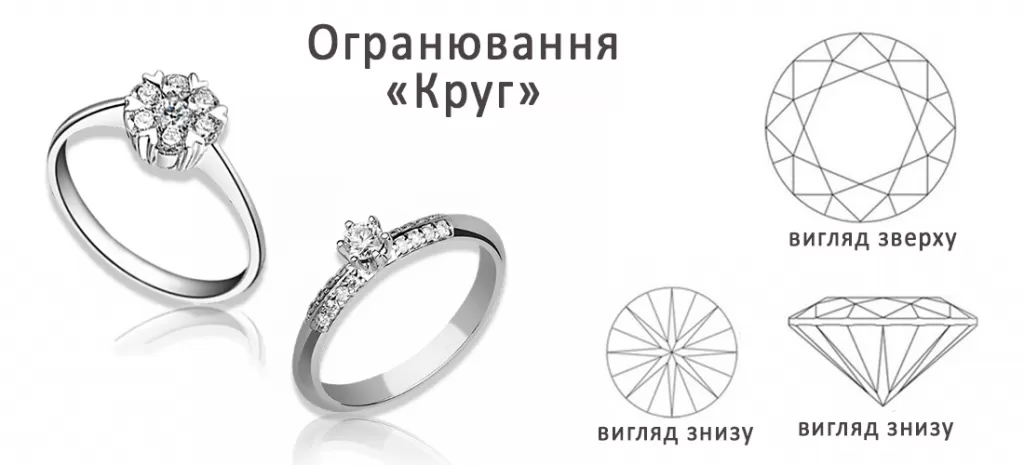 Огранювання діаманта круг фото