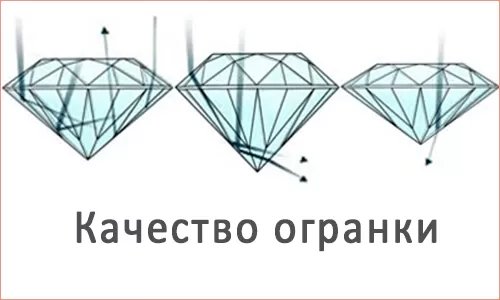 Качество огранки Качество огранки