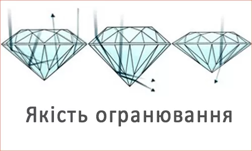 Якість огранювання фото