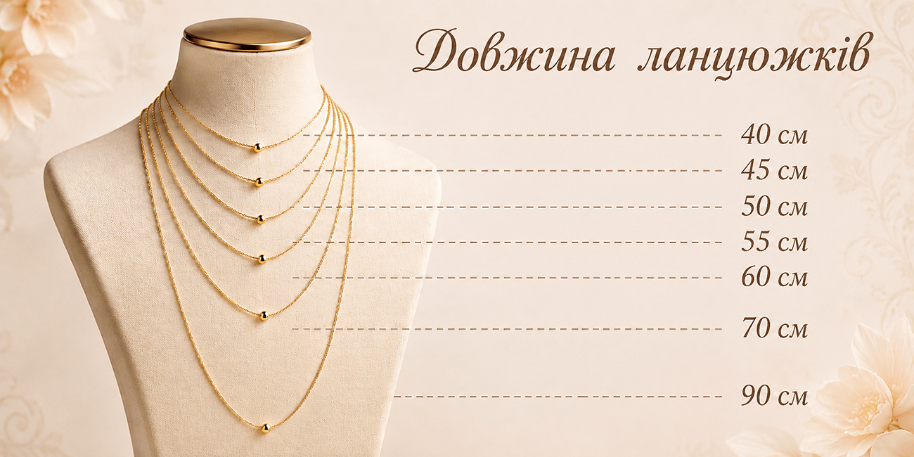 Довжина ланцюжків Довжина ланцюжків. Фото