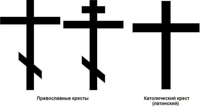 Различие крестов православных и католических