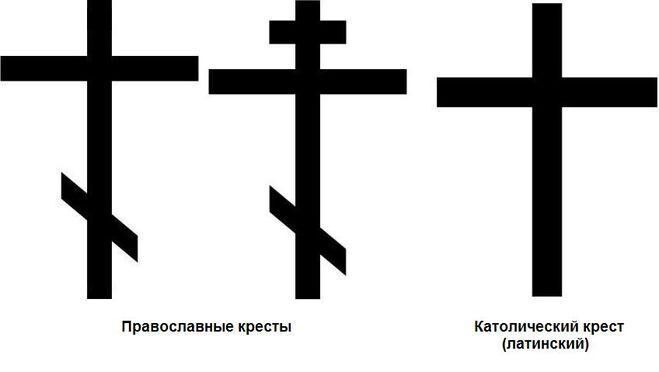 православні хрести. Католицькі хрести