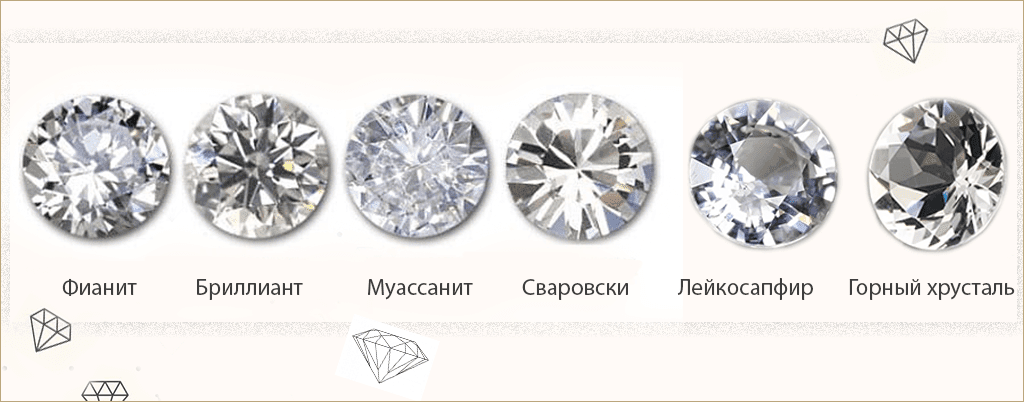 Камені, які видають за діамант фото