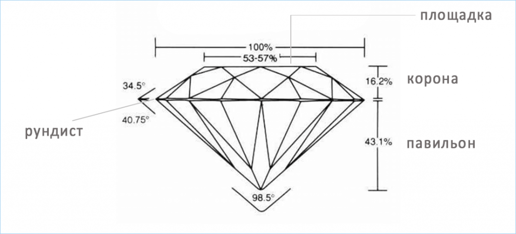 Сколько граней у алмаза